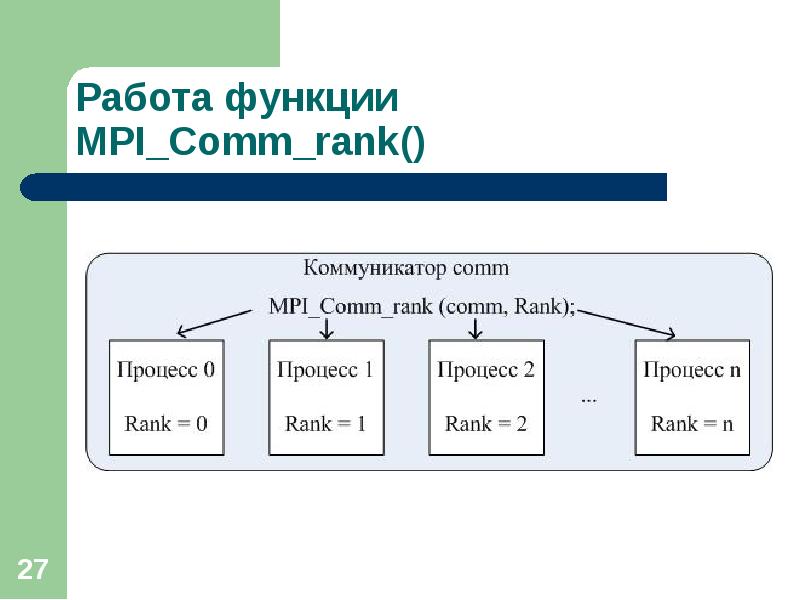 Функции работы. Функции MPI. Информационных функций MPI. Классификация МПИ по форме.