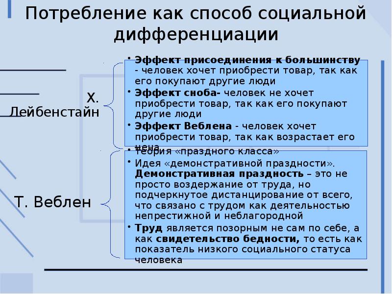 Потребление презентация 8