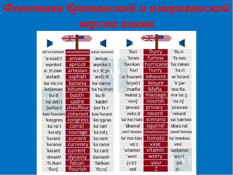 Презентация различия между американским и британским вариантами английского языка