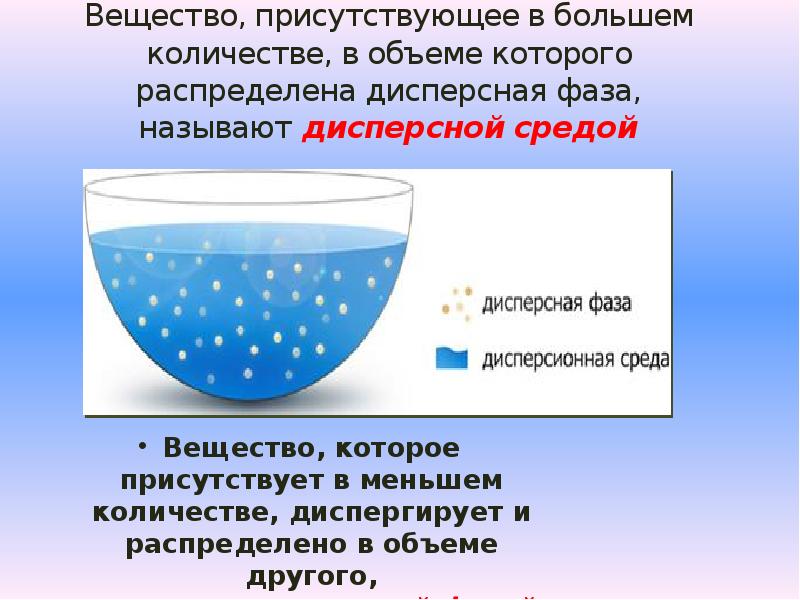 Схема расположения молекул эмульгатора на капельке дисперсной фазы в эмульсиях м в и в м