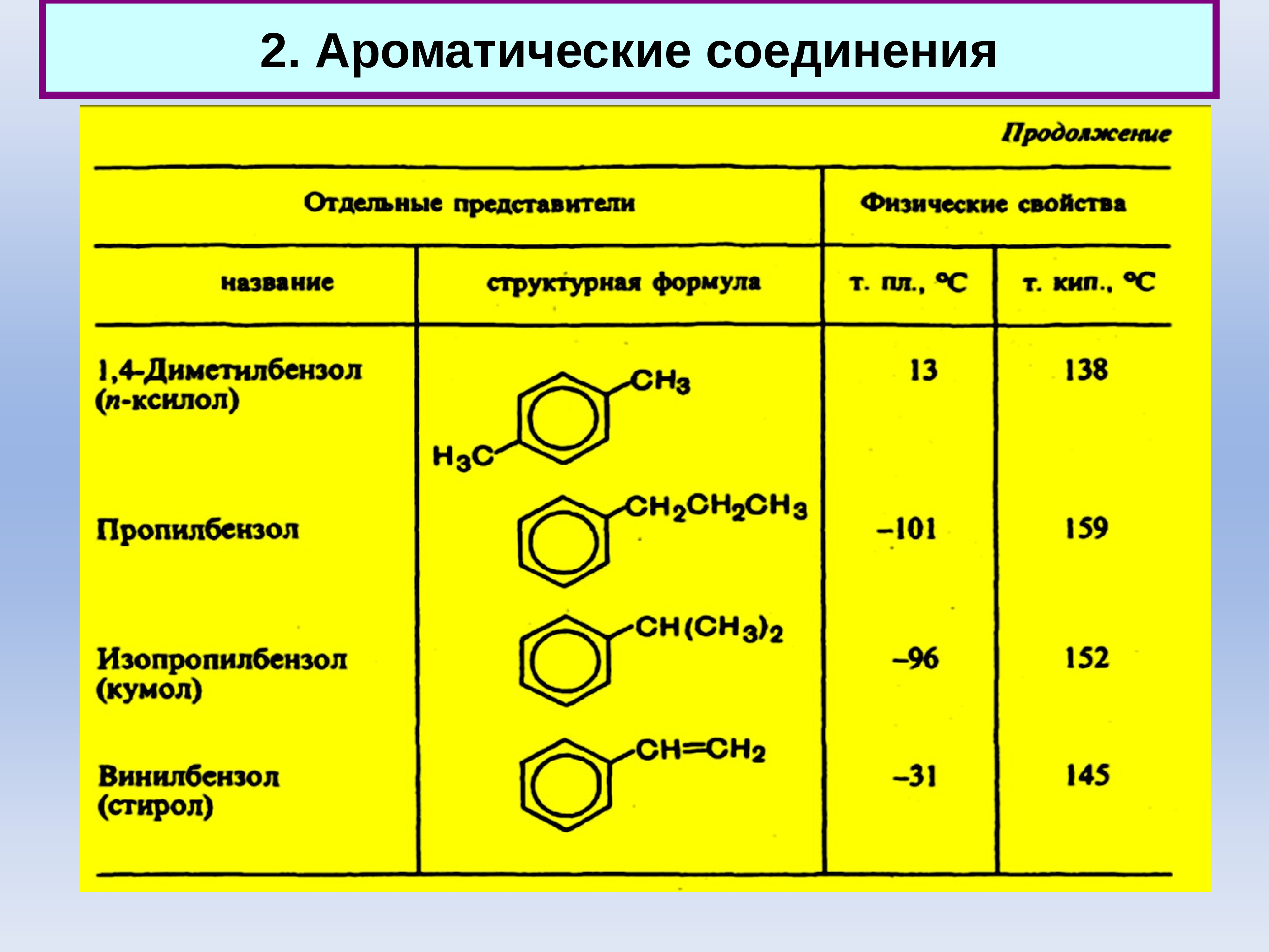 Укажите характер соединения. Углеводороды c9 ароматические соединения. Соединения ароматического ряда. Вроматические соед.. Ароматические соединения примеры.