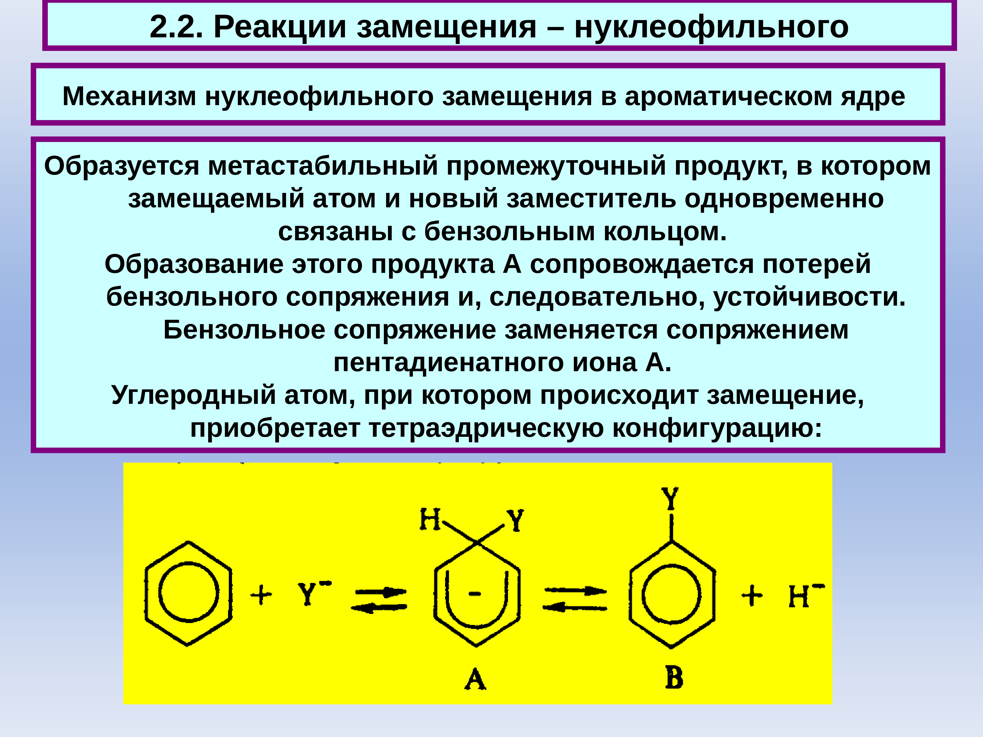 Механизм замещения. Нуклеофильное ароматическое замещение механизм. Нуклеофильное замещение в производных бензола.. Механизм реакции замещения бензола. Механизм нуклеофильного замещения в ароматическом ядре.