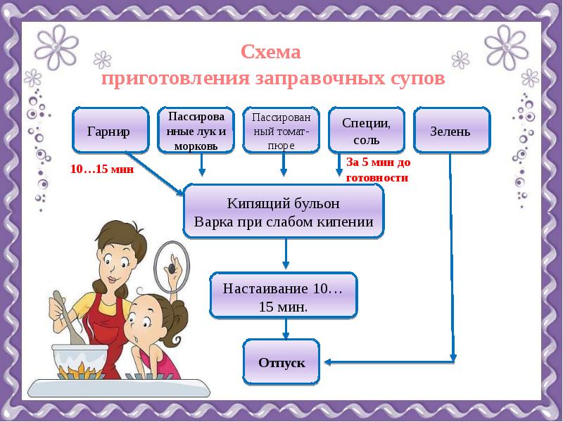 6 класс что такое заправочные супы