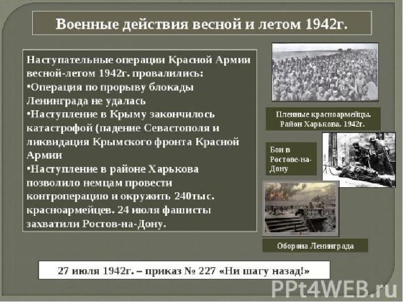 Презентация поражения и победы 1942 г предпосылки коренного перелома 10 класс торкунов