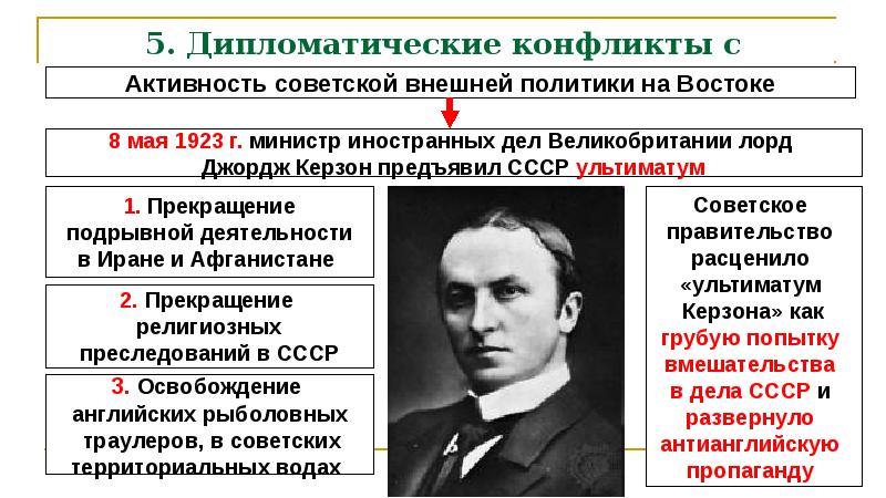 Конфликты с западными странами. Керзон министр иностранных дел Англии. Дипломатические конфликты с западными странами. Ультиматум Керзона 1923. Причины дипломатических конфликтов СССР С западными странами.