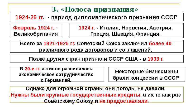 Почему не признавали ссср. Полоса признания СССР 1924-1925 гг. Международное признание СССР таблица. «Полоса признания» СССР (1925 Г.). Полоса дипломатического признания СССР.