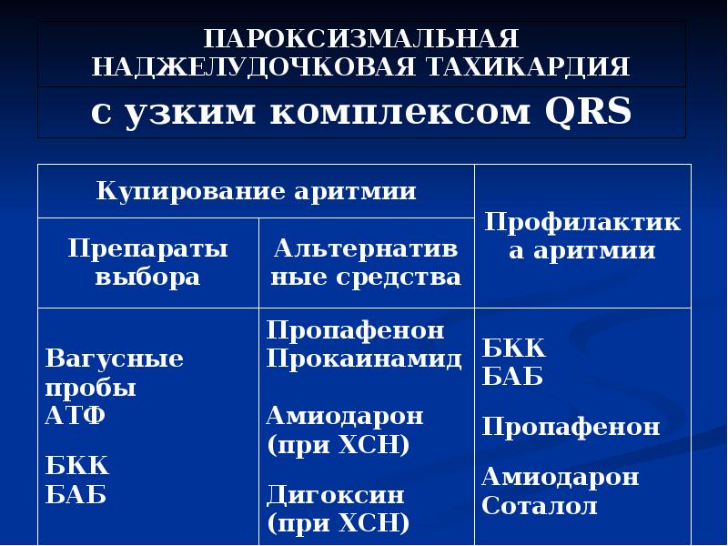 Антиаритмики. Антиаритмики при пароксизмальной тахикардии. Наджелудочковая тахикардия антиаритмик. Проводящая система миокарда и антиаритмики.