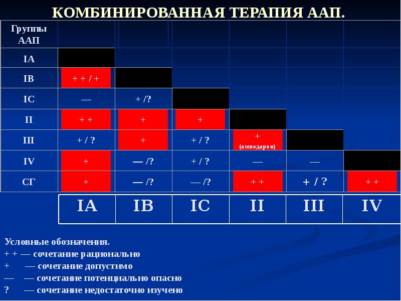 Первую международную систему организовали