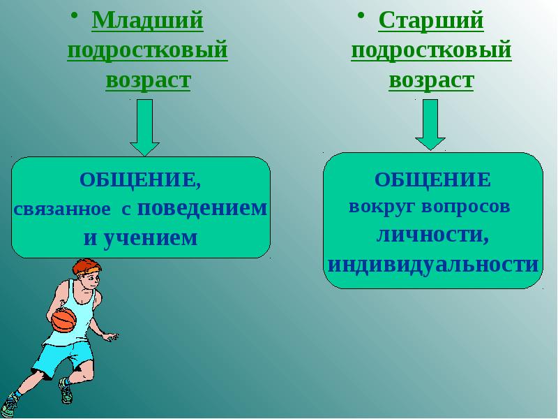 Старший подростковый возраст презентация