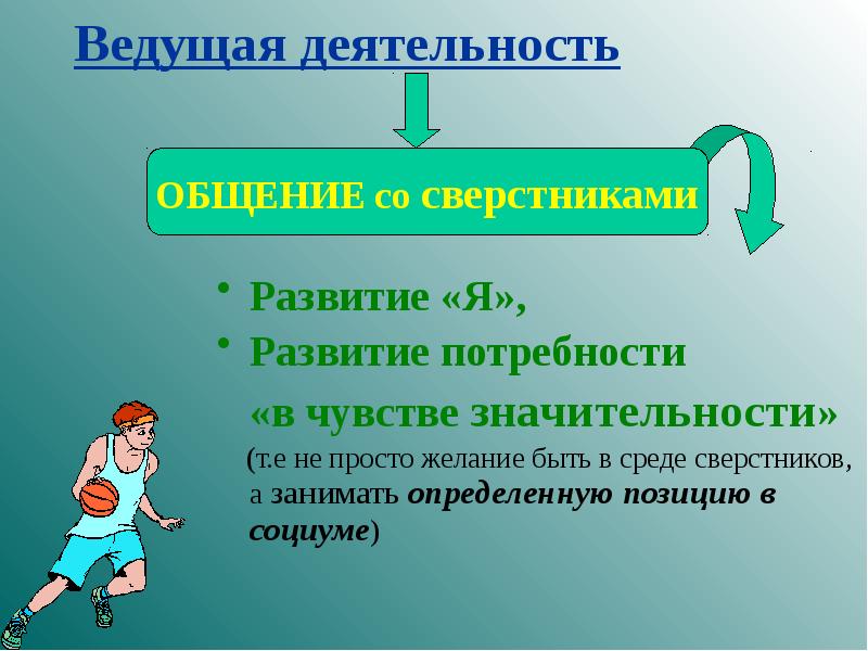 Ведущая деятельность в подростковом возрасте презентация