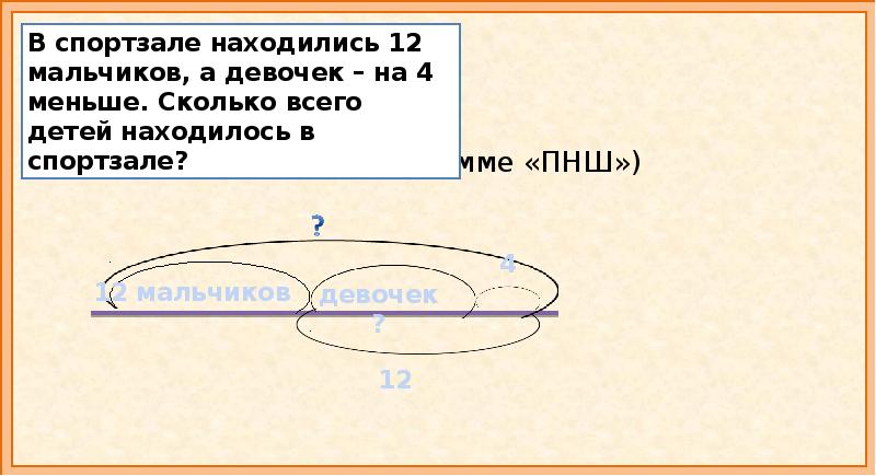 В классе 9 мальчиков а девочек на 4 меньше сколько девочек в классе схема