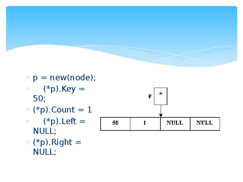 P right. Идеально сбалансированное дерево. P right. P right. Sff-8680.