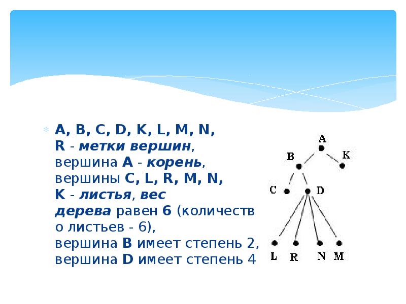 4 вершины степени 3. Вершина корня. Дерево на n Вершинах. Вес вершины дерева. Количеств листовых вершин.