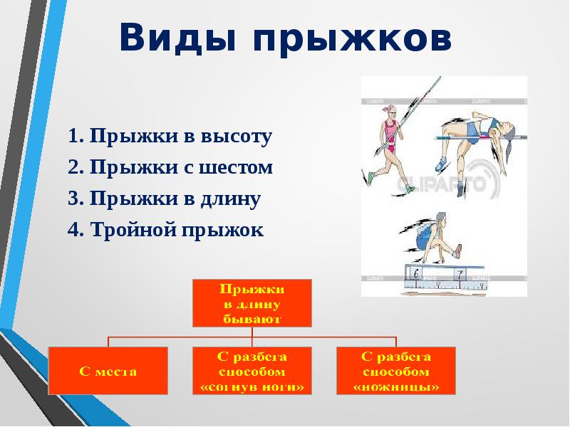 Виды прыжков в длину. Виды прыжков. Виды прыжков в высоту. Различный виды прыжков.