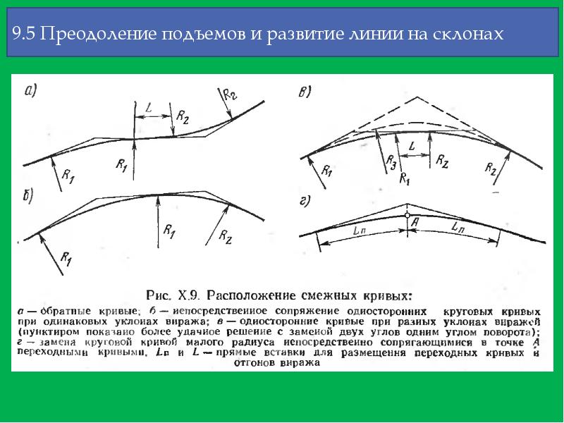 Максимальный преодолеваемый подъем. Элементы переходной Кривой. Элементы круговой и переходных кривых. Смежные кривые в плане. Переходная кривая на ЖД.