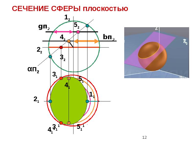 Сечение шара диаметральной плоскостью называется. Сечение сферы и шара плоскостью. Шар и сфера. Сечения. Касательная плоскость к сфере. Пересечение сферы плоскостью. Изобразите сечение сферы плоскостью.
