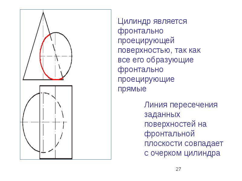 Точки цилиндра. Линия пересечения поверхности проецирующей плоскостью совпадает с. Линия пересечения поверхности проецирующей плоскостью. Линия пересечения поверхности с фронтальной плоскостью является. Пересекающихся поверхностей является фронтально-проецирующей.