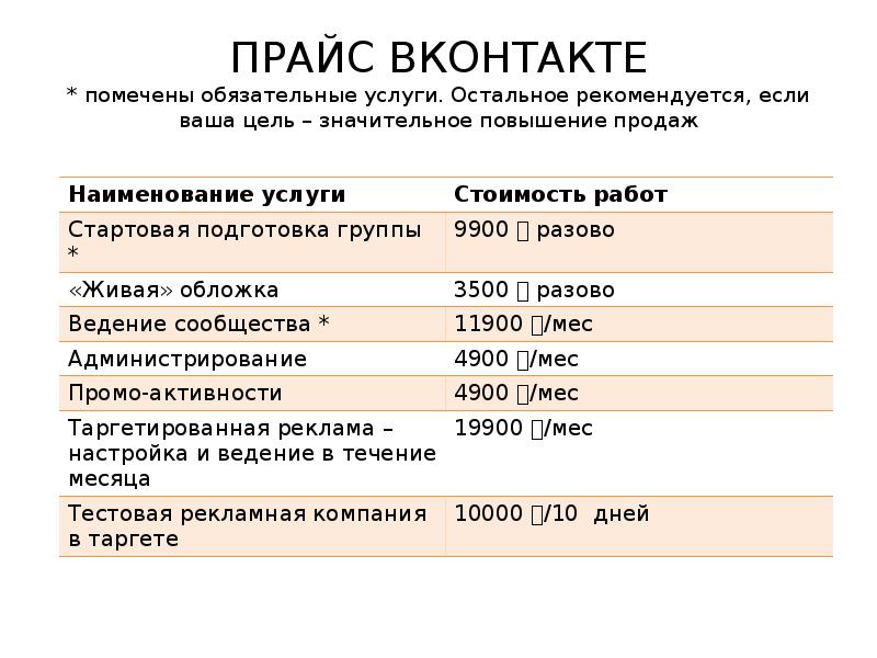 Продающий прайс. Прайс ВК. Обязательные услуги. Прайс для ВК примеры. Обязательные услуги включенные в стоимость номера.