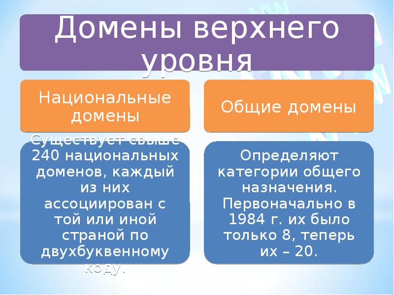 домен каждому. фомен. домен верхнего уровня. регистрация доменного имени. символьные адреса.