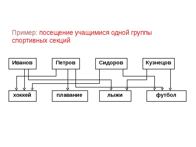 Назначение базы данных