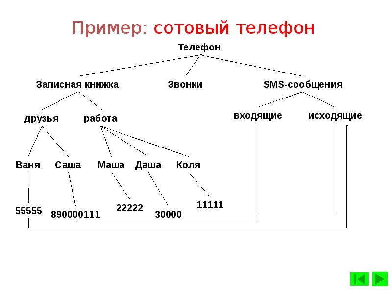 Субд проект по информатике