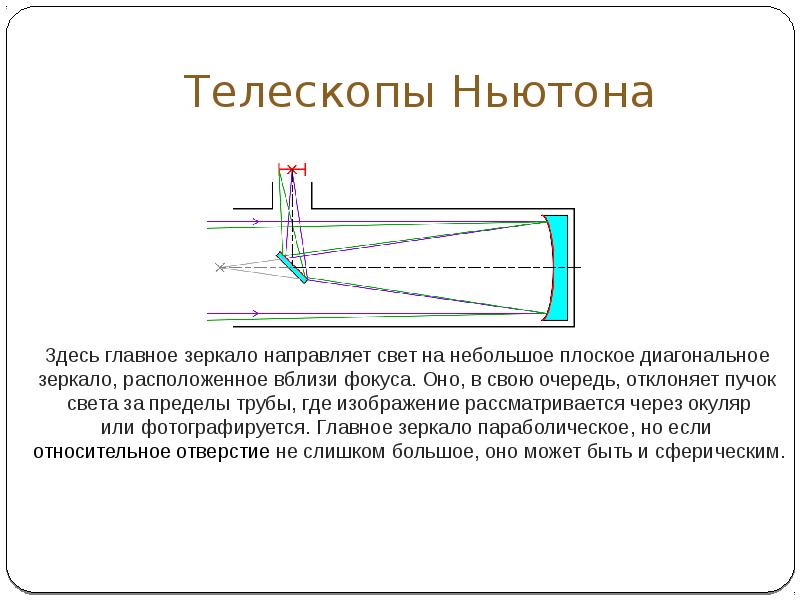 Линзовый телескоп схема