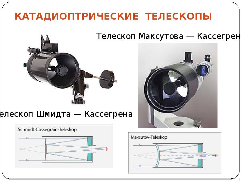 Схема менисковый телескоп