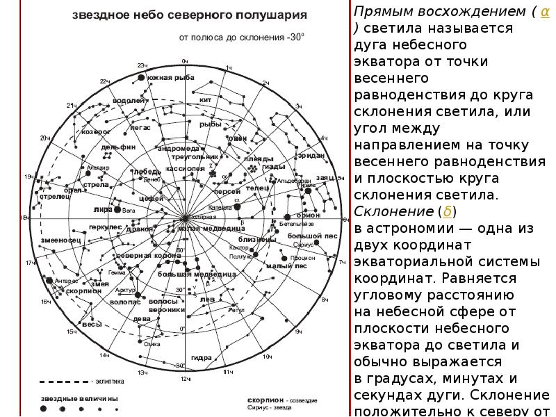 Звездные карты и координаты презентация