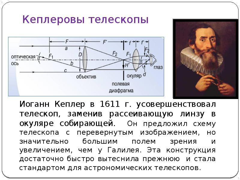 Схема рефрактора галилея