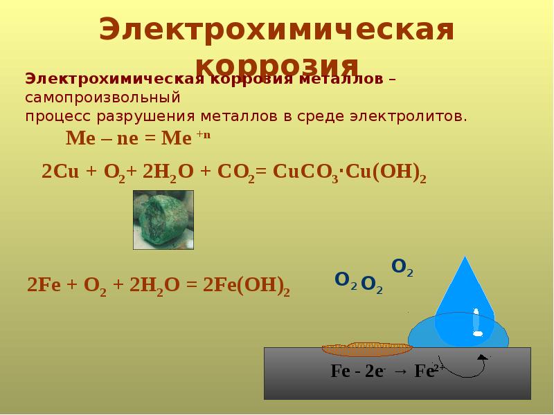 Схема электрохимической коррозии металла - 96 фото