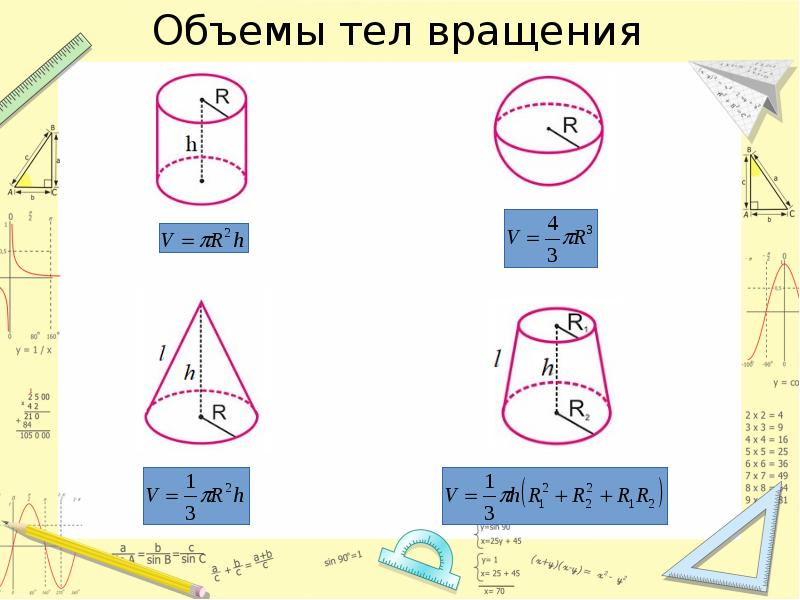 Тела вращения формулы объема и площади поверхности