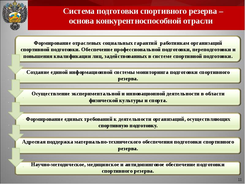 Правовое обеспечение в спорте. Система подготовки спортивного резерва. Структура подготовки спортивного резерва. Организационная структура подготовки спортивных резервов. Структура управления подготовки спортивного резерва.