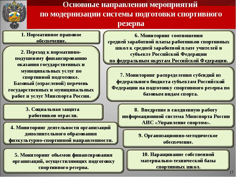 Направляемые модернизации. Система подготовки спортивного резерва. Структура управления подготовки спортивного резерва. Организационная структура подготовки спортивных резервов. Основные направления подготовки спортсмена.