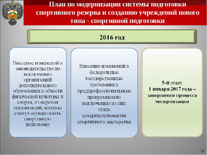 Можно ли рассматривать процесс модернизации системы как определенный проект