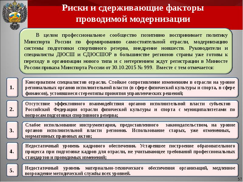 Проведение модернизации. Факторы модернизации в России. Риски модернизации. Факторы процесса модернизации. Отрасли физической культуры.