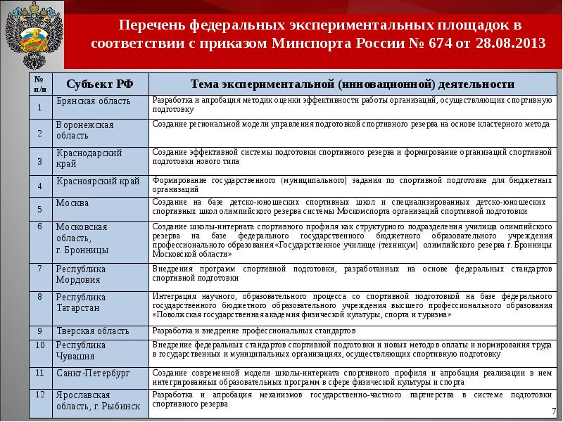 Системный перечень. Федеральный перечень. Структура управления подготовки спортивного резерва. Реестр организаций, осуществляющих спортивную подготовку. Перечень федеральных центров спортивной подготовки в России.