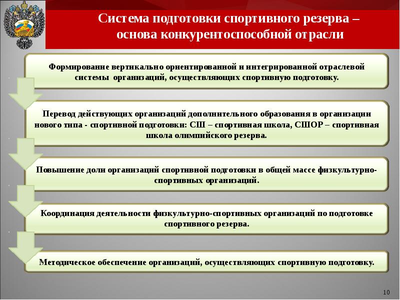 Государственная спортивная политика. Система спортивной подготовки. Подготовка спортивного резерва. Государственная система спортивной подготовки. Подготовка спортивного резерва картинки фото.