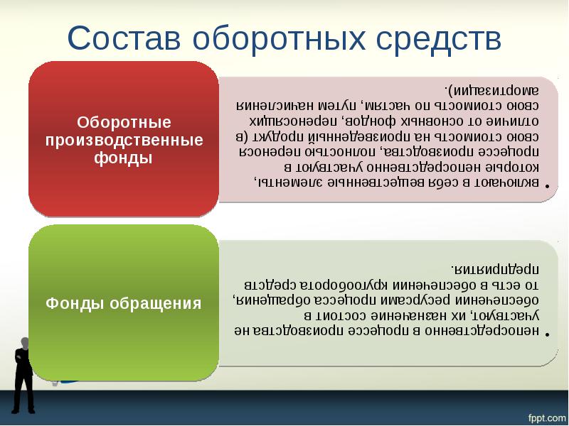Состав оборотных средств