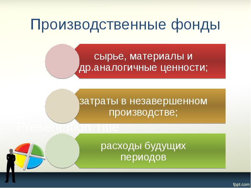 Производственные фонды