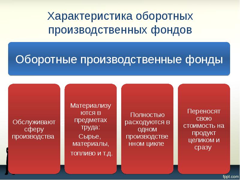 Характеристика оборотных производственных фондов