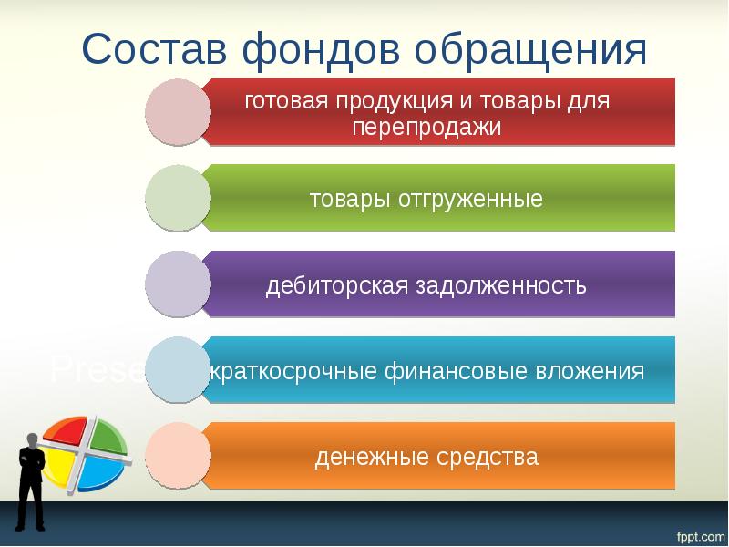 Состав фондов обращения