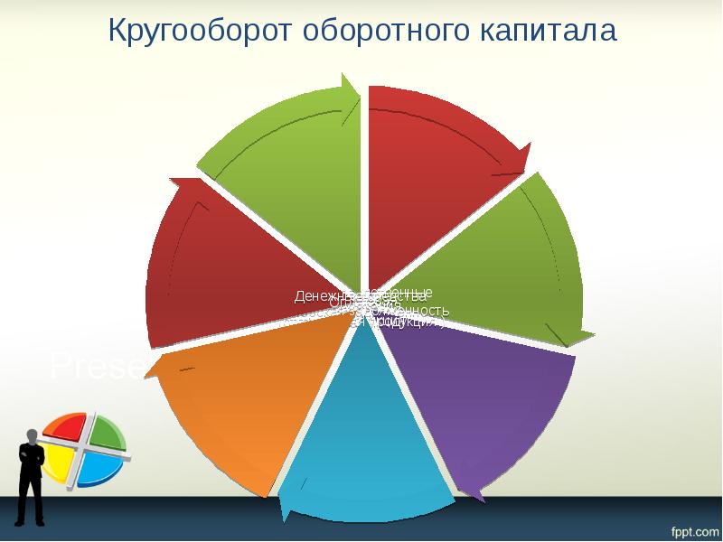 Кругооборот оборотного капитала
