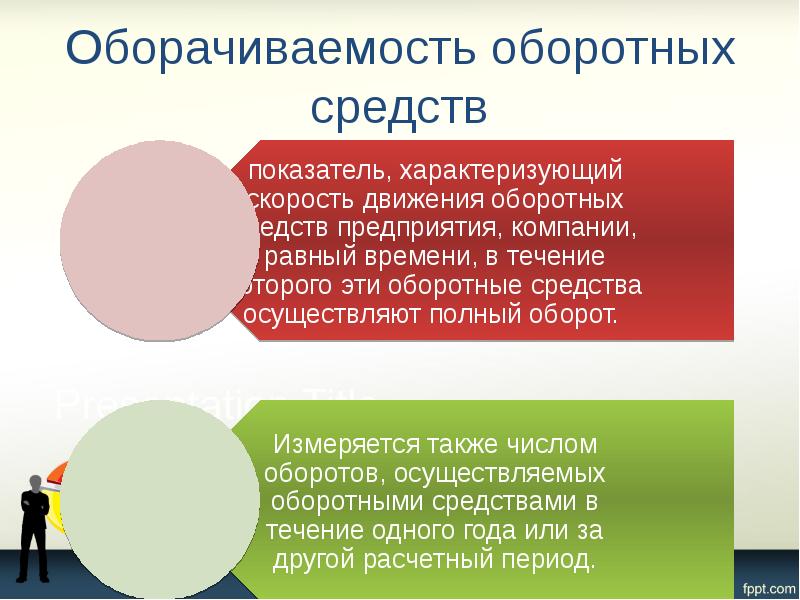 Оборачиваемость оборотных средств