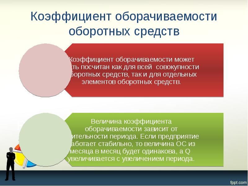 Коэффициент оборачиваемости оборотных средств