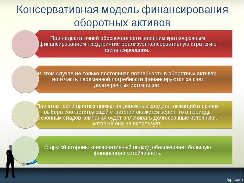 Консервативная модель финансирования оборотных активов