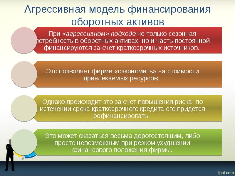 Агрессивная модель финансирования оборотных активов