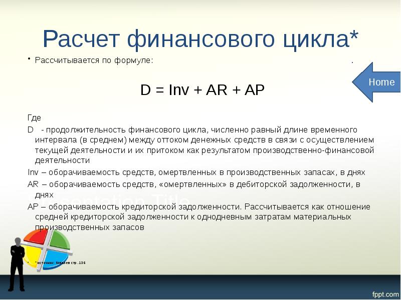 Расчет финансового цикла* Рассчитывается по формуле: D = Inv + AR