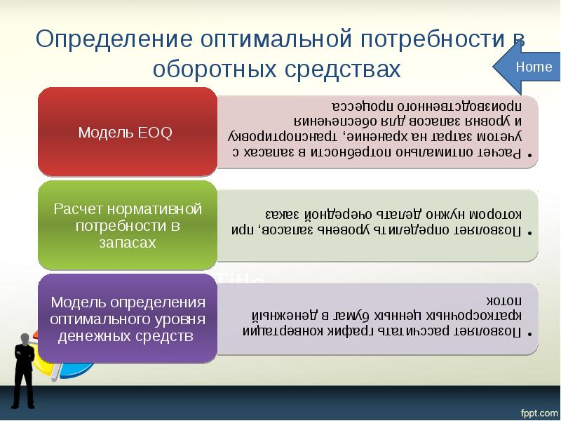 Определение оптимальной потребности в оборотных средствах
