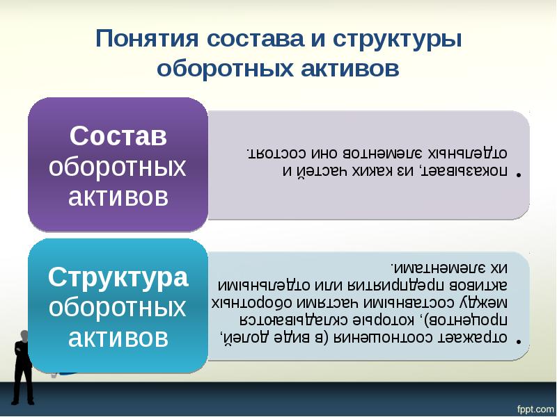 Понятия состава и структуры оборотных активов