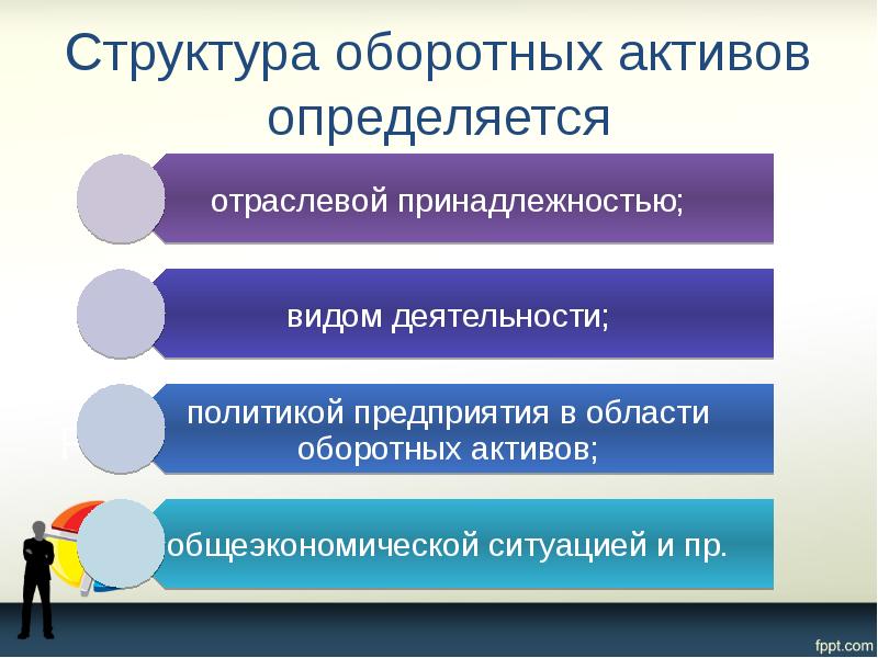 Структура оборотных активов определяется